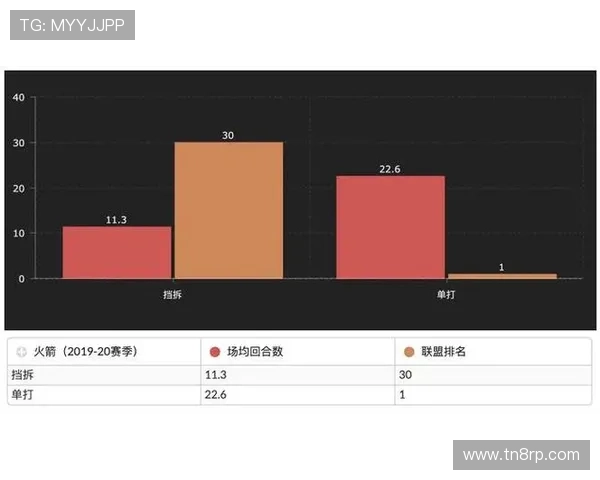 北京篮球队球员个人能力深度对比与战术影响分析
