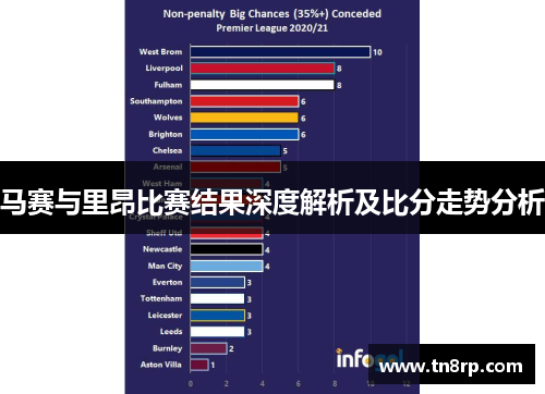 马赛与里昂比赛结果深度解析及比分走势分析